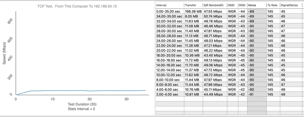 Totolink EX1200L teste de velocidade